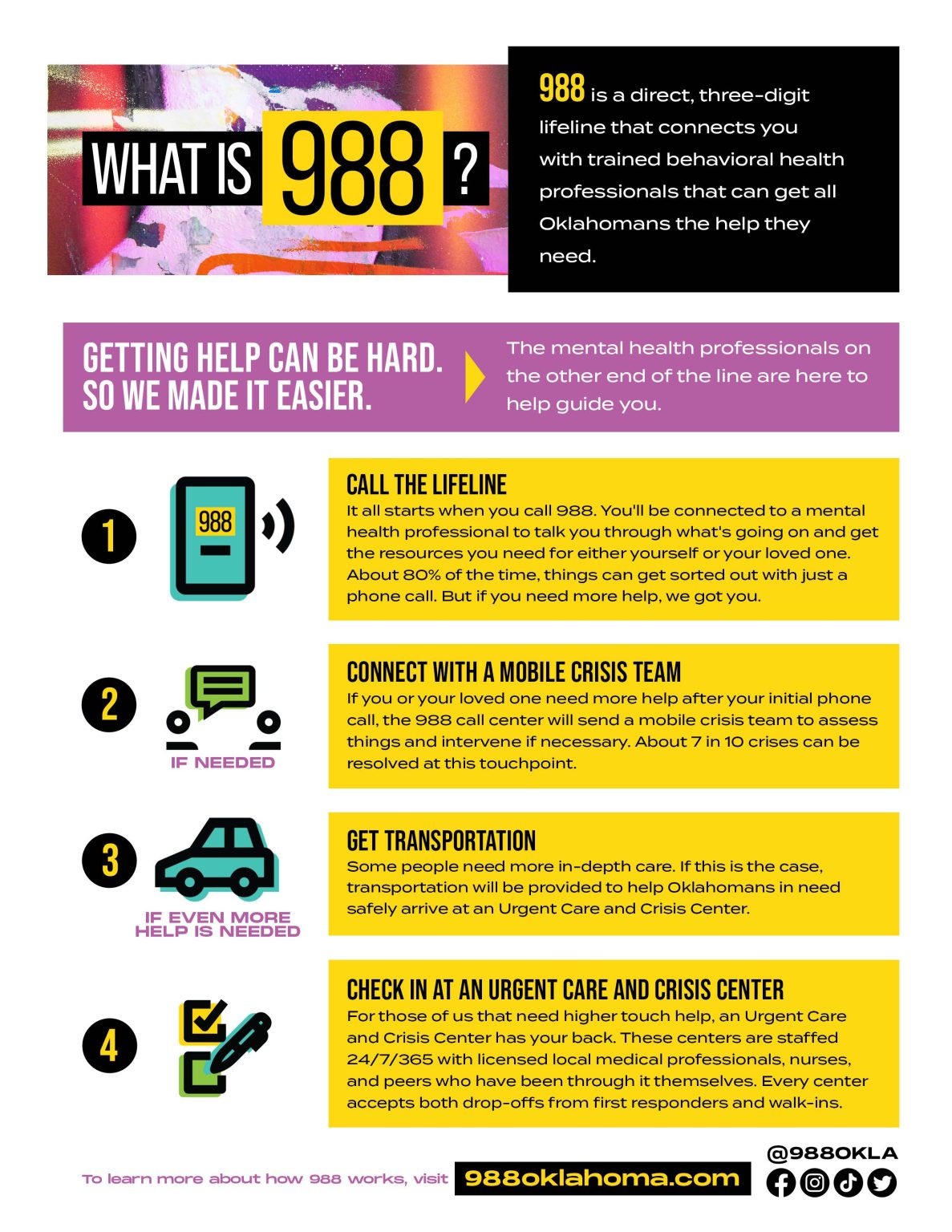 info-sheets-archives-988-oklahoma-s-mental-health-lifeline